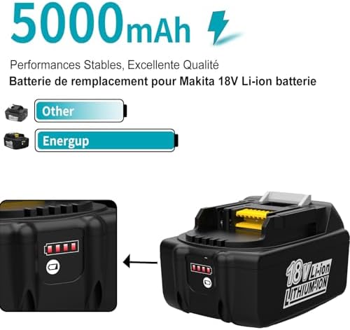 Makita 18 V Quick-Charge Battery System – Lightweight Design + Carry Case